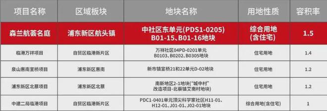 售楼处网站-楼盘详情-上海房天下棋牌浦东『森兰航荟名庭』2024(图9)